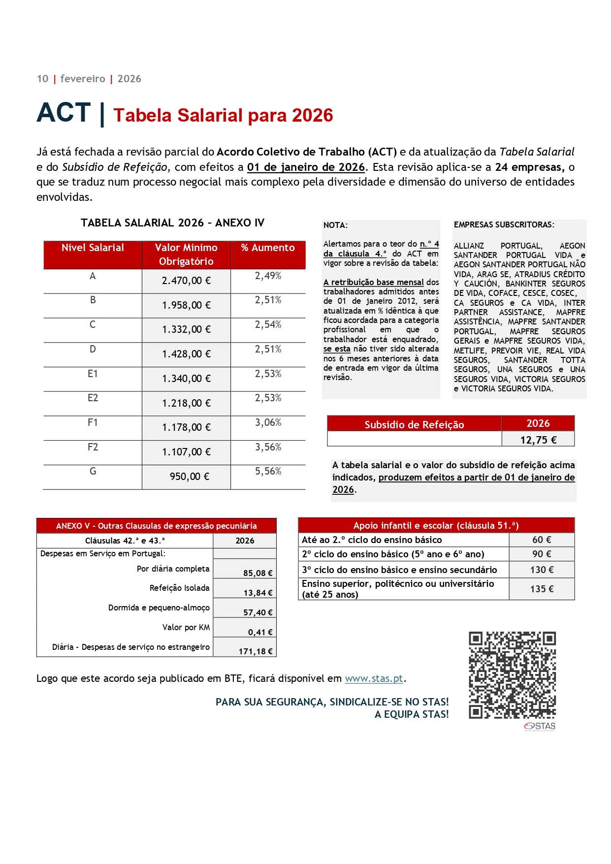 ELO ACT - TABELA 2026