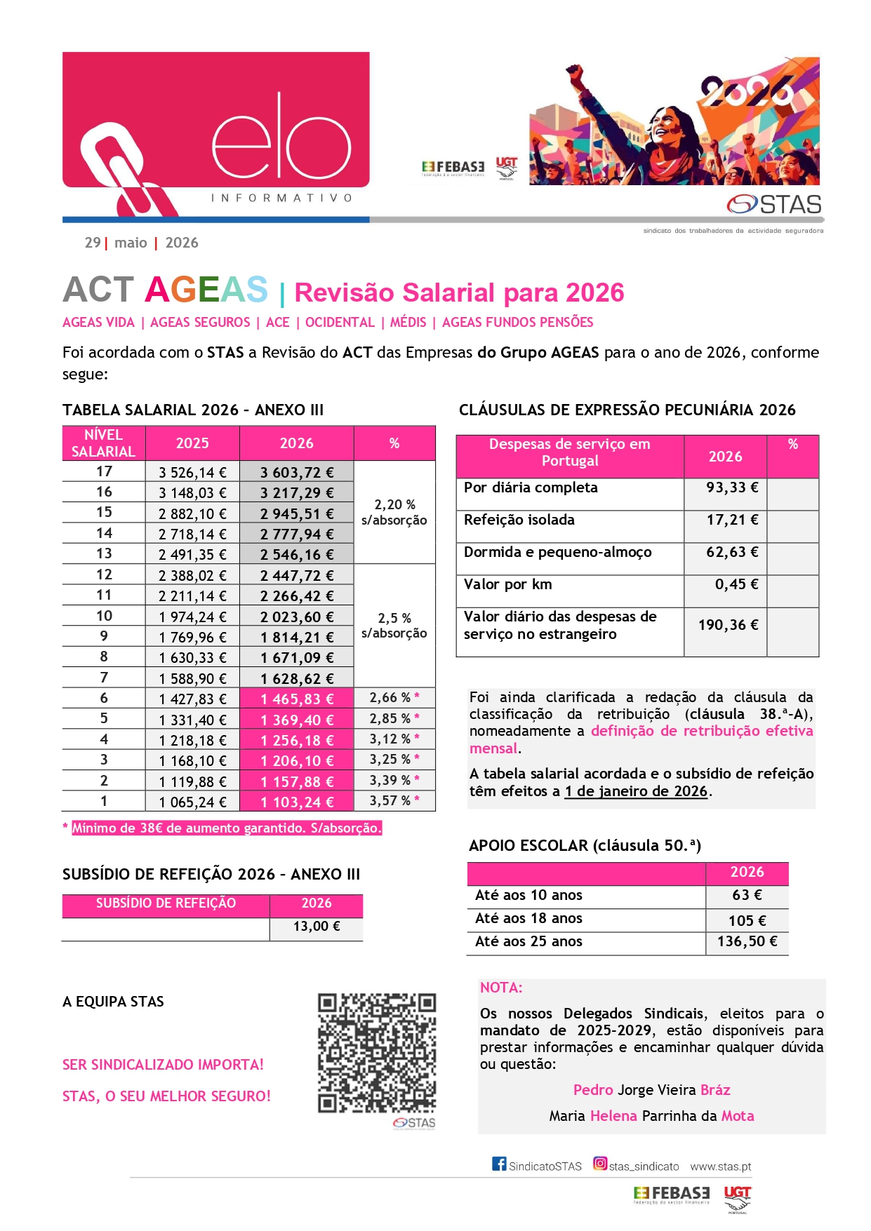 ELO ACT AGEAS - Revisão Salarial 2026