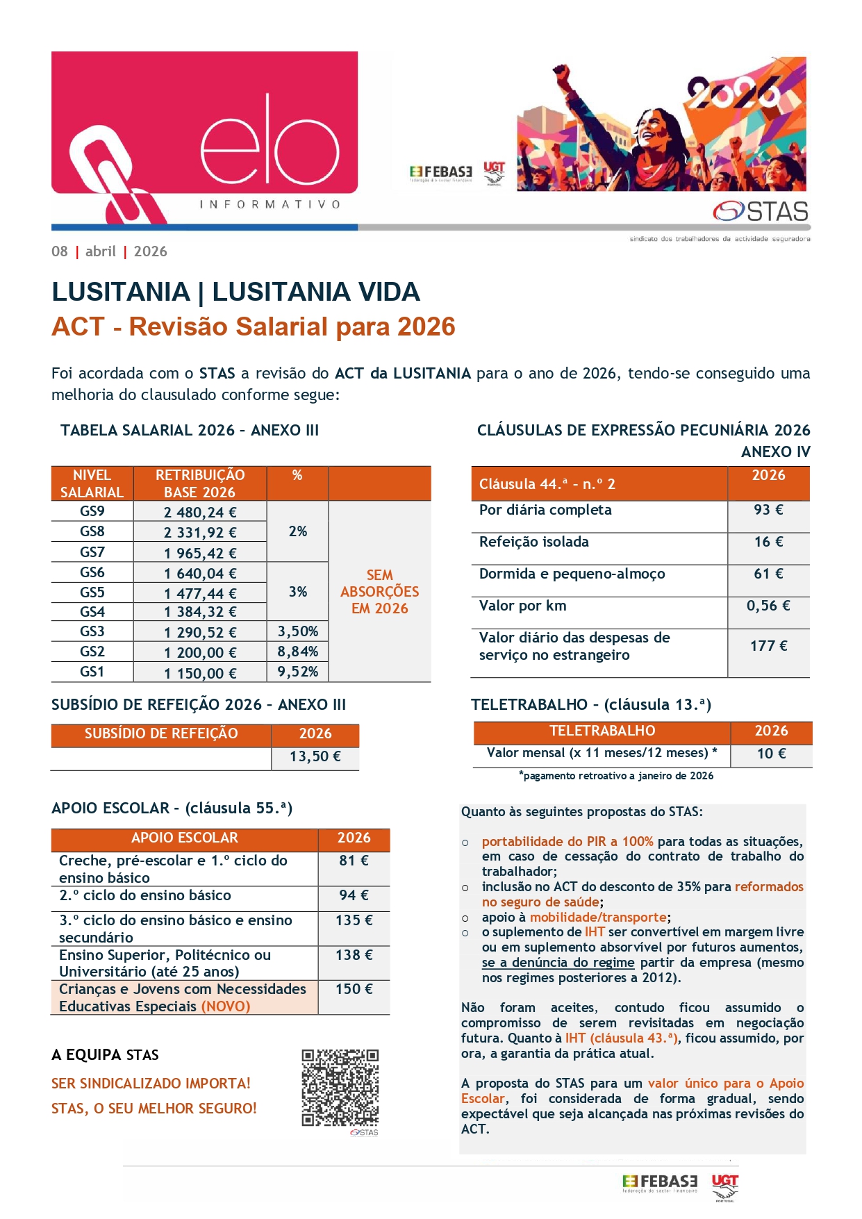 ACT LUSITANIA - Revisão Salarial 2026