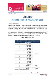ELO AIG - Revisão Parcial e Tabela 2025